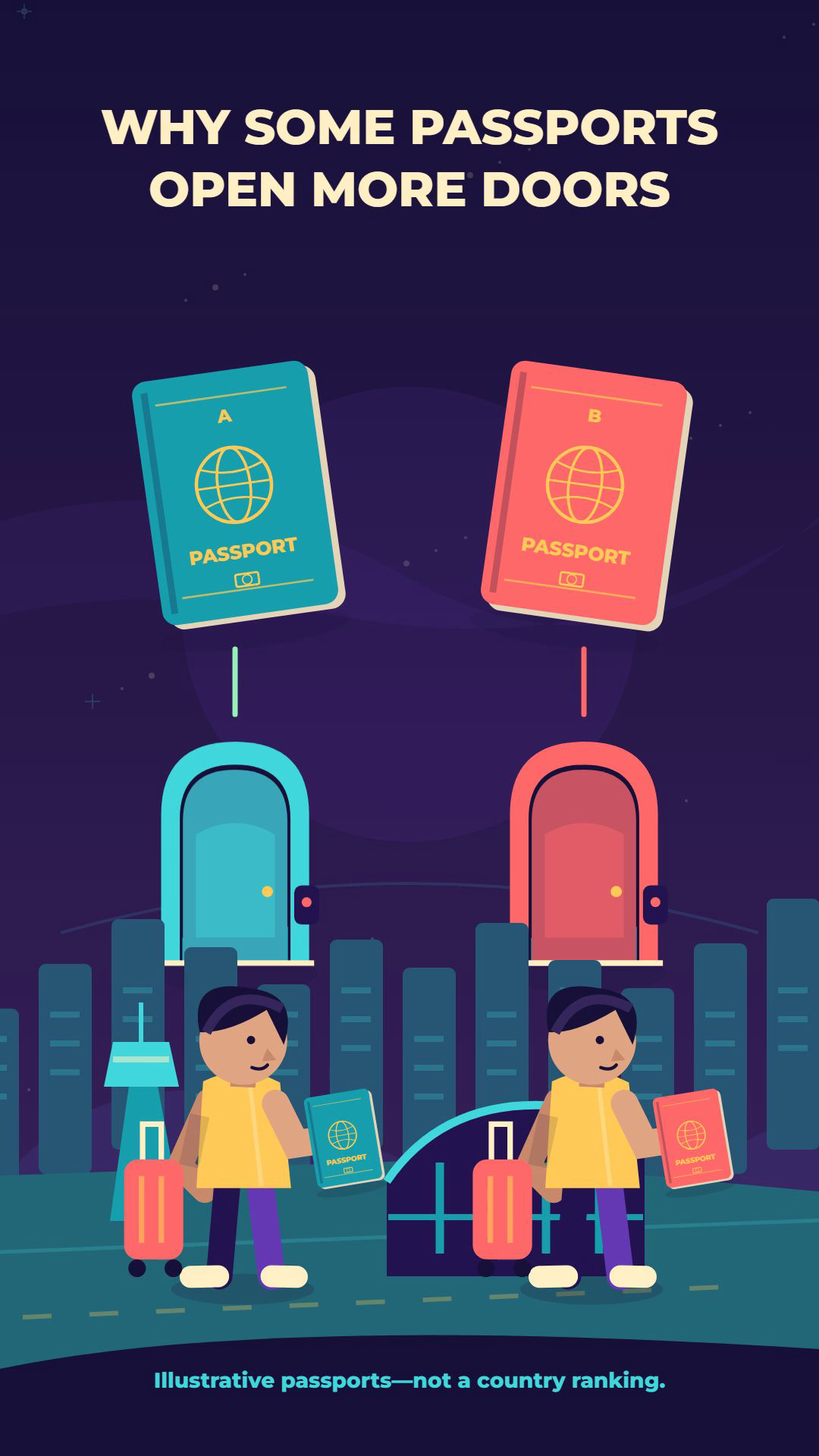 Illustrated passports and travellers beneath the title Why Some Passports Open More Doors